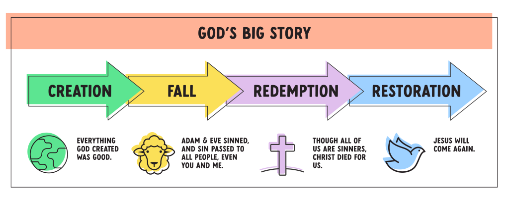 Gods_Big_Story